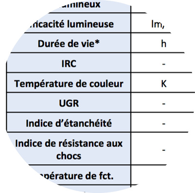 DEFINITION DES CARACTERISTIQUES ADAPTEES