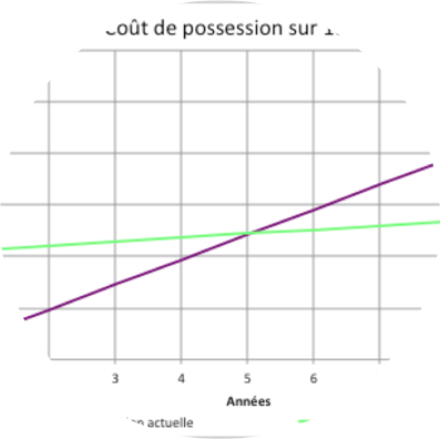 RECHERCHE DU MEILLEUR COMPROMIS TECHNICO-ECONOMIQUE