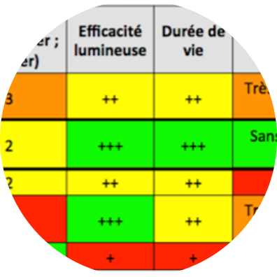 CHOIX IMPARTIAL DU FOURNISSEUR