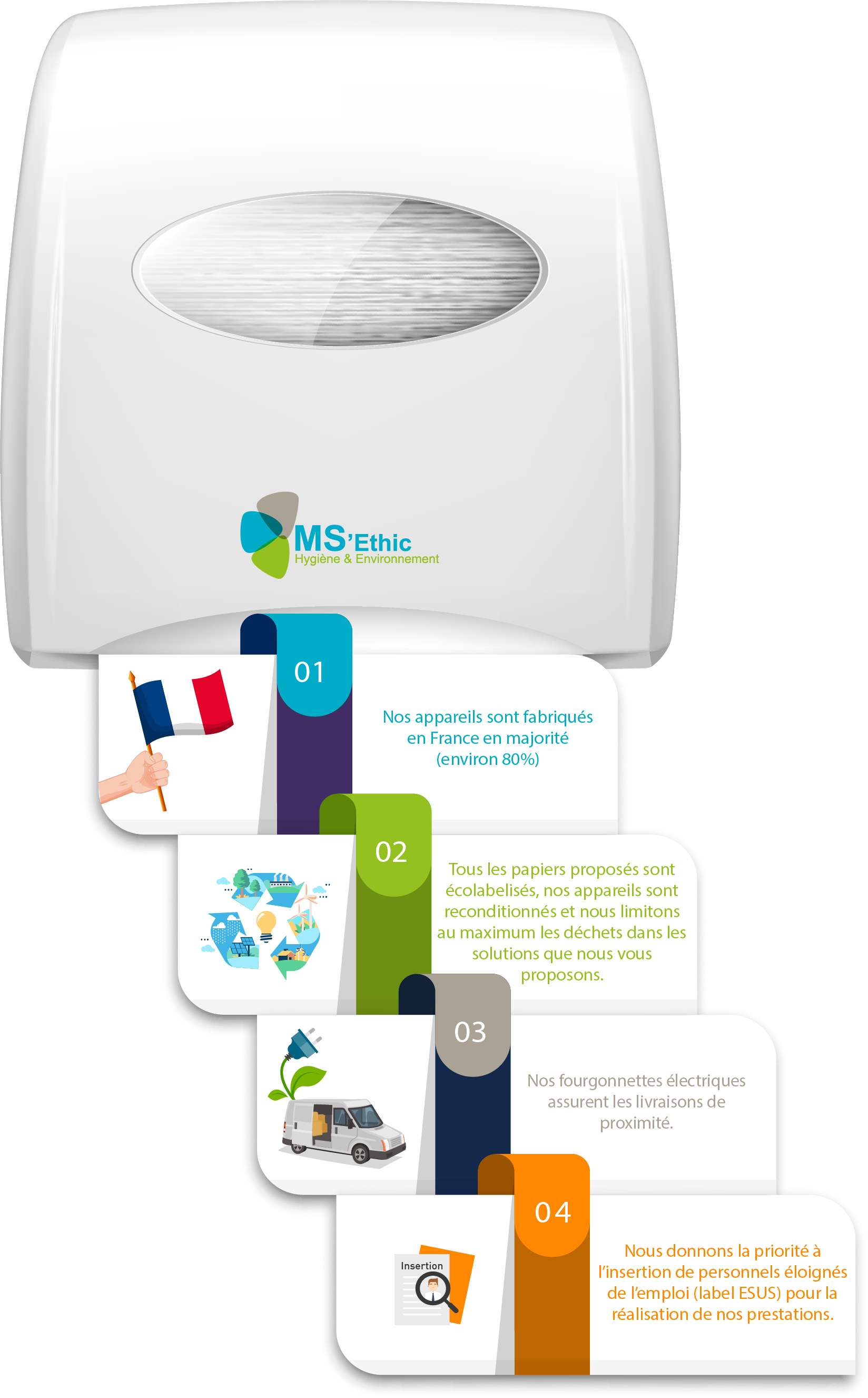 Infographie &quot;La qualité MS&#039;Ethic&quot;