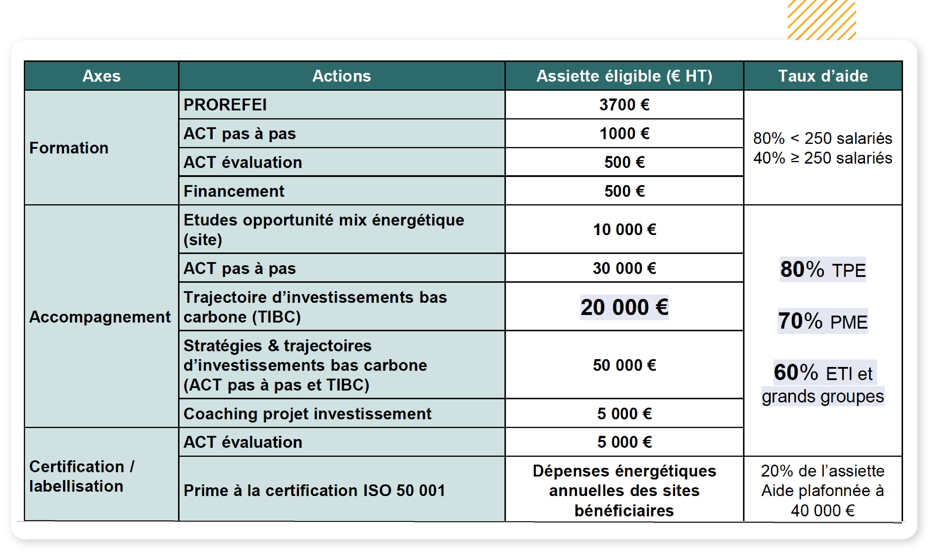 Les aides accompagnement Pacte